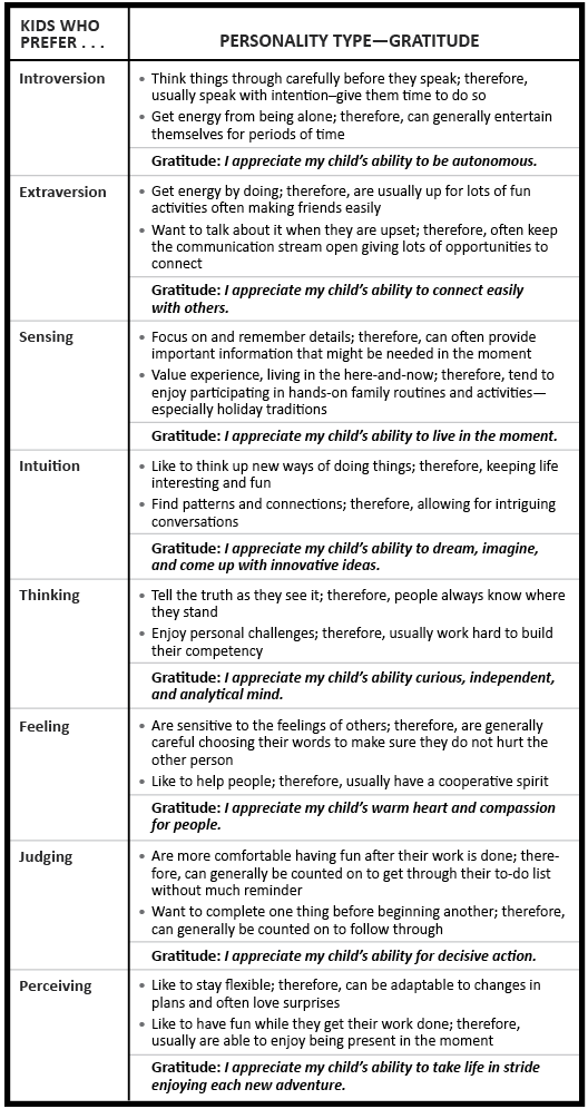 Practicing gratitude will help you appreciate the gifts of your child's preferences and abilities
